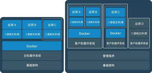 这可能是把Docker概念讲的最清楚的一篇文章