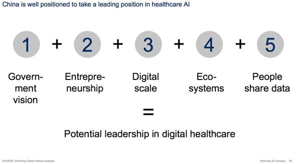麦肯锡合伙人：中国的医疗AI处于领先，但未来有五个关键问题        