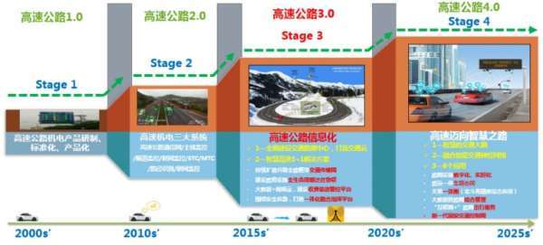 融合通信网络,为智慧高速公路迈向数字化"筑桥铺路"