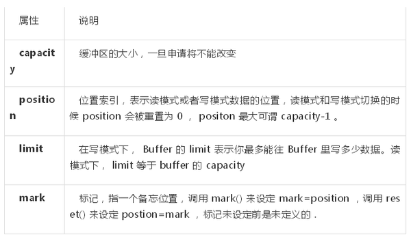 Netty對JDK緩沖區(qū)中內(nèi)存池零拷貝優(yōu)化的示例分析