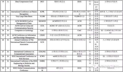 人工智能：人工智能的四个层次