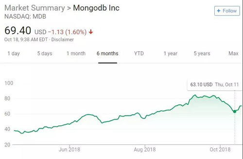 面对云厂商插管吸血，MongoDB使出绝杀