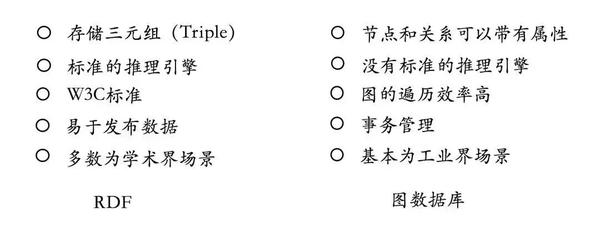 知新温故，从知识图谱到图数据库