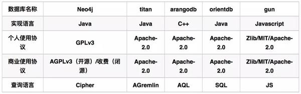 知新温故，从知识图谱到图数据库