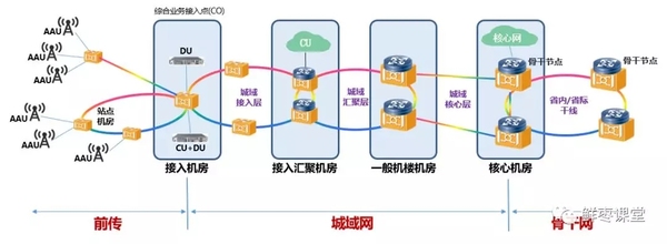 承载网结构图