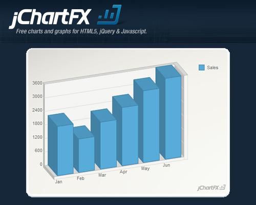 jChartFX: Professional Charts and Graphs with Visualization