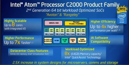 英特尔将发Atom C2000芯片 比上代快7倍 