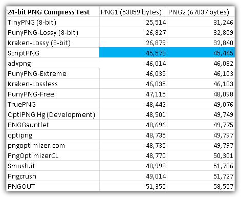 24-bit PNG compress test
