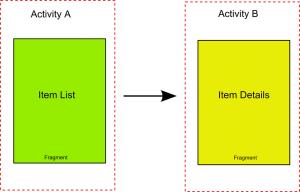 android_activity_fragment1