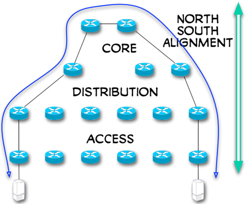 n-s网络简化图。数据传输模式