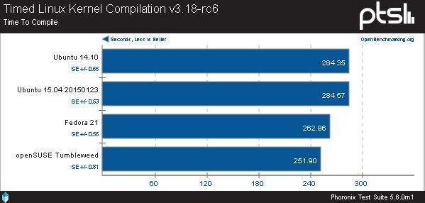 iQOO 12 Pro屏幕敲定：首发2K 三星E7 最高144Hz刷新率 定首均热板面积提升40%