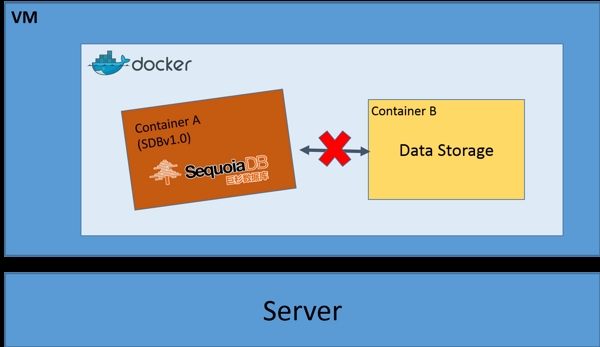 Docker 与分布式数据库结合