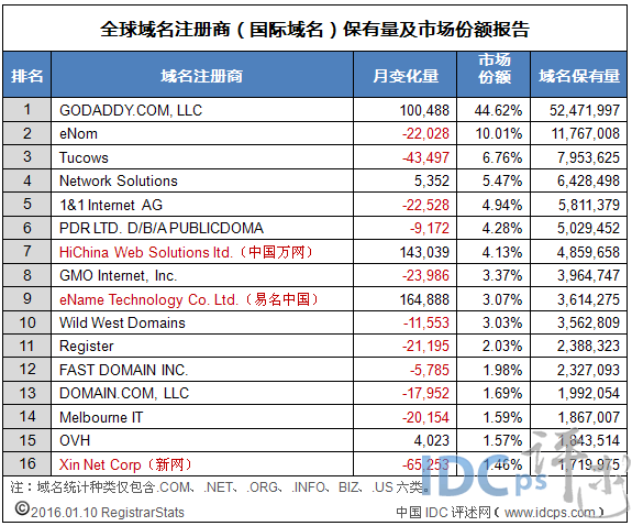 wKioL1aXA5KTd-ynAADC3DeHSgE032.png