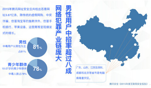 2015年度互联网安全报告发布 移动支付成重灾区