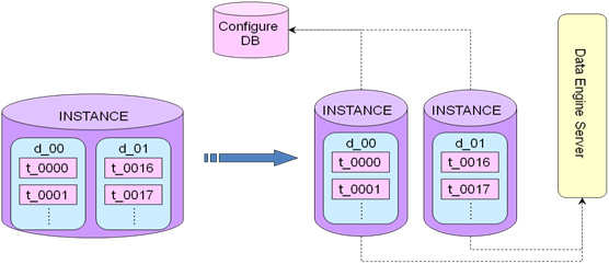 MySQL高可用架構(gòu)在業(yè)務(wù)層面舉例分析