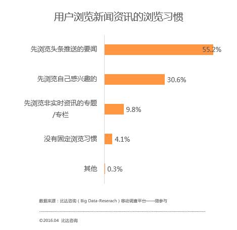 Q1移动资讯平台报告：腾讯、UC头条、今日头条占据前三