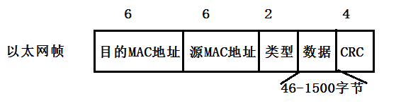 以太网帧