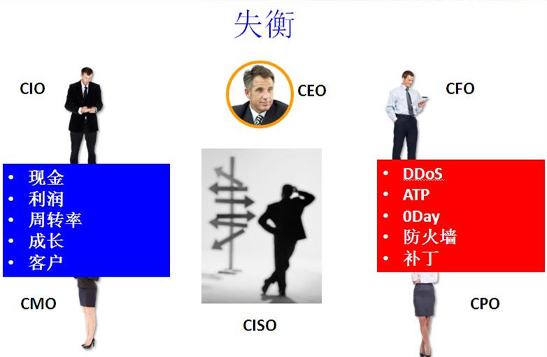 WOT2016李涛：一个合格的CISO是如何炼成的？
