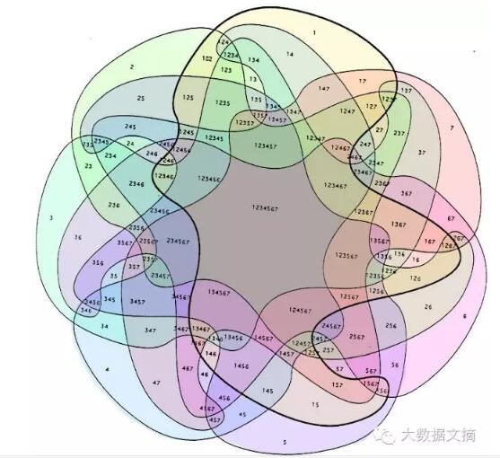 13张图看6年来利发国际手机客户端科学概念之争