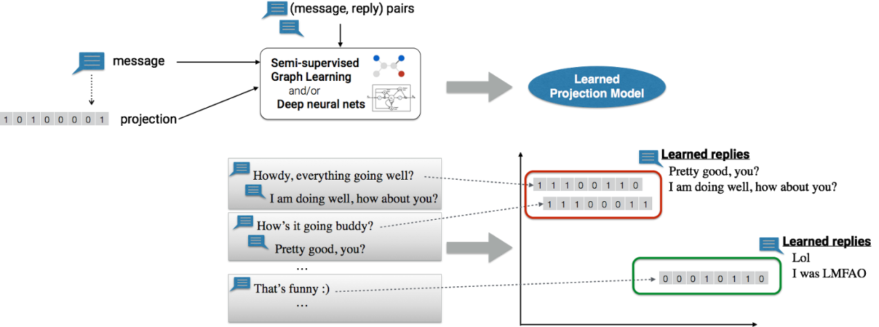 离线AI学习流程