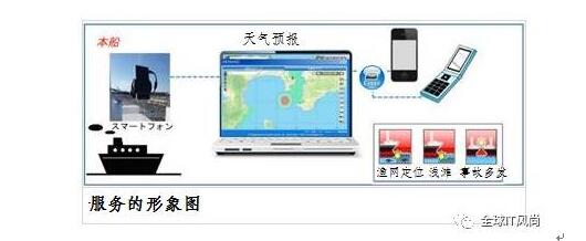 三井住友海上与气象局联合提供利用智能手机支持船舶安全行驶的服务