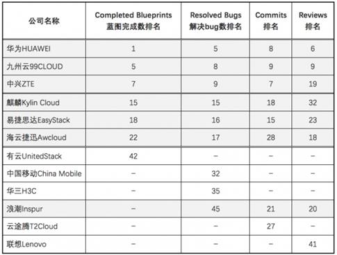 中国的国家代码