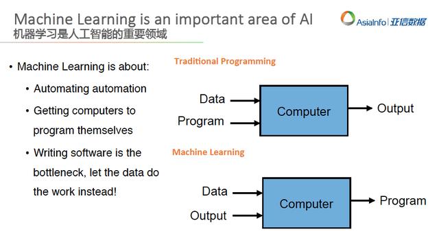 Aura 以机器学习为核心的数据驱动型应用开发平台
