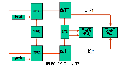 2n供电方案由两套独立工作的ups,负载母线同步跟踪控制器(lbs,loadbus