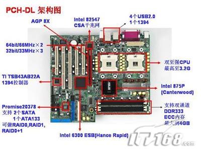华硕pch-dr/pch-dl主板