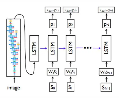 从语言学到深度学习NLP，一文概述自然语言处理