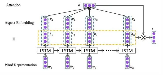 从语言学到深度学习NLP，一文概述自然语言处理