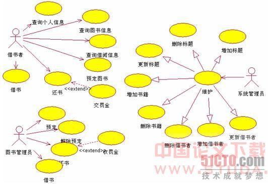 2)静态模型的建立