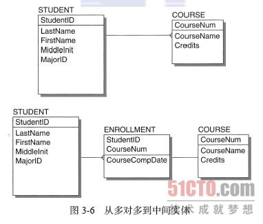 人口容纳量数学模型_新人教版九年级上册25.2.2用列举法求概率(2)