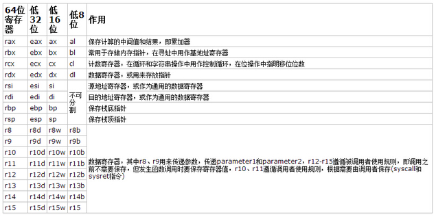 Java Main如何被执行？