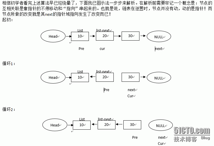 单链表逆置算法解析