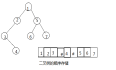 数据结构--二叉树