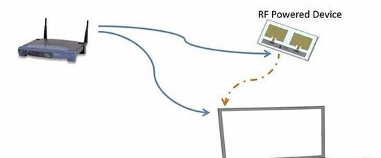 利用wifi信号充电的原型路由器问世