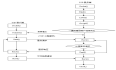 嵌入式 Linux网络编程（二）——TCP编程模型