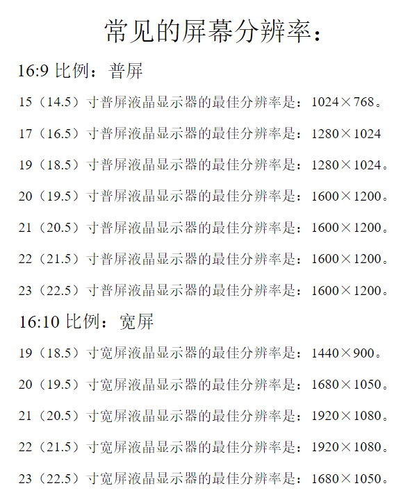 Css绝对定位如何在不同分辨率下的电脑正常显示定位位置 阿里云开发者社区