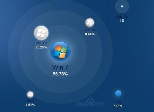 弃Windows 7！这几招设置让Windows 10更加顺手好用