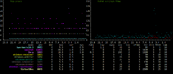 cpustat：在Linux下根据运行的进程监控CPU使用率