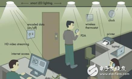 有光即有网：LED Li-Fi速率可达10Gbps 将取代Wi-Fi？