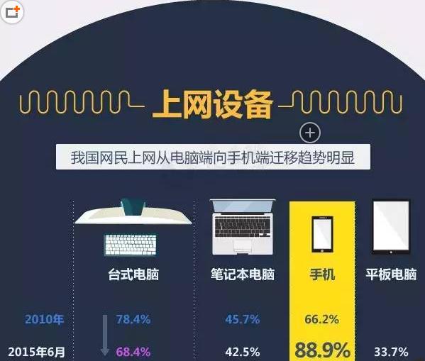 图解：中国互联网五年巨变