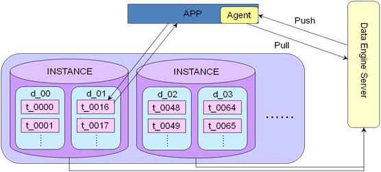 MySQL高可用架構(gòu)在業(yè)務(wù)層面舉例分析