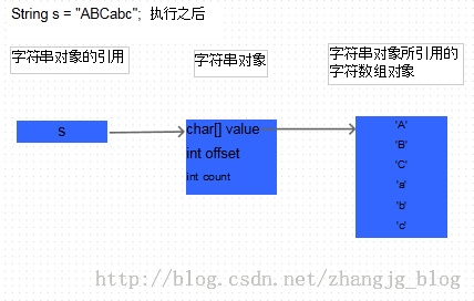 Java中的String为什么是不可变的？ &#8212; String源码分析