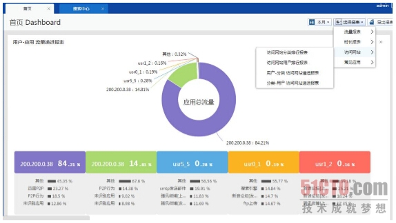 深信服ac程序猿们鲜为人知的故事