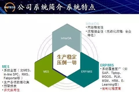 茂迪集团公司系统简介