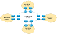 十个网络优化改造案例（五）：省地之间骨干网BGP/MPLS VPN选路案例