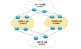 十个网络优化改造案例（六）：统一IMC网管部署