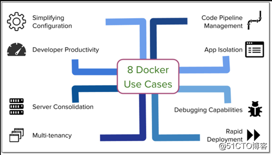 Docker基础入门实战（一）
